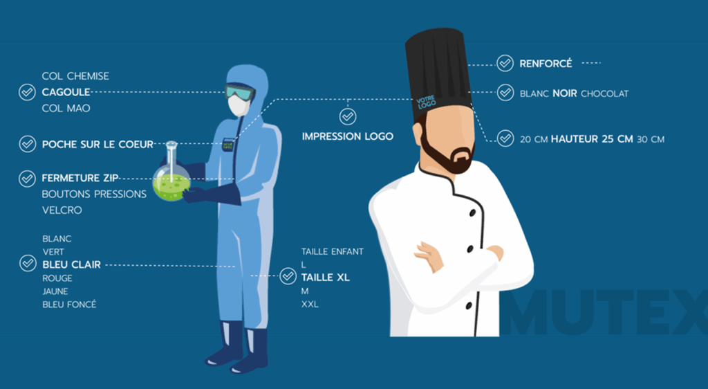 Illustration d’un technicien en tenue de protection jetable et d’un chef cuisinier en blouse blanche avec toque, présentant différentes options de vêtements professionnels